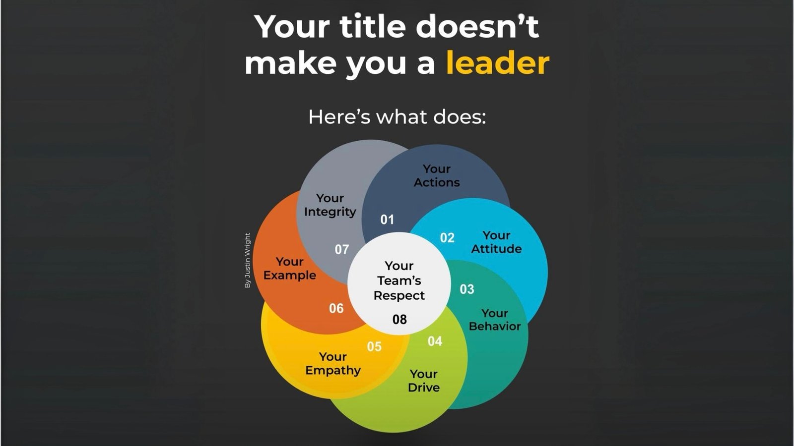 Image principale de l'article LE TITRE, UN BREVET DE LEADERSHIP ?